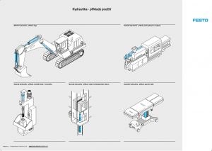 POSTER hdyraulika praktické příklady hydraulických strojů