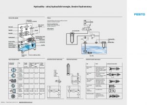 Hydraulika zdroje hydraulické energie a hydromotory