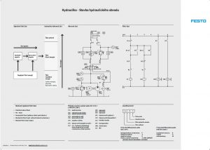 Hydraulika - stavba hydraulického obvodu